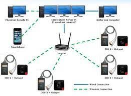 Ecg Telemetry Devices Market Share 2021–2028