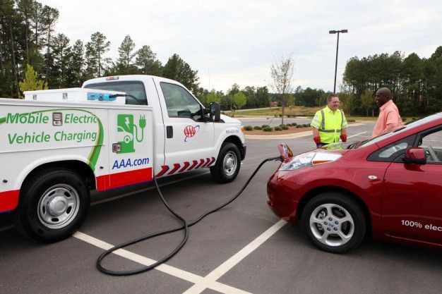 Ev Mobile Charging Market: Regional Analysis and Forecast 2027