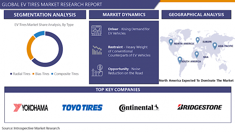 Ev Tires Market: Global Industry Analysis and Opportunity 2023