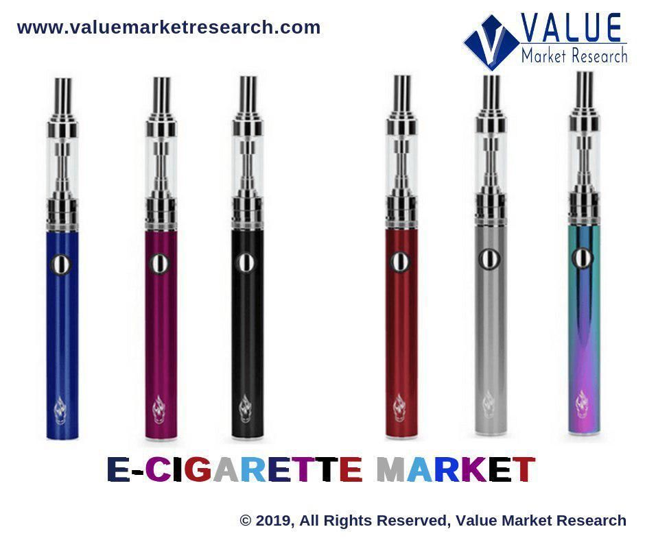 E-Cigarette Market Growth | Research Report, 2028
