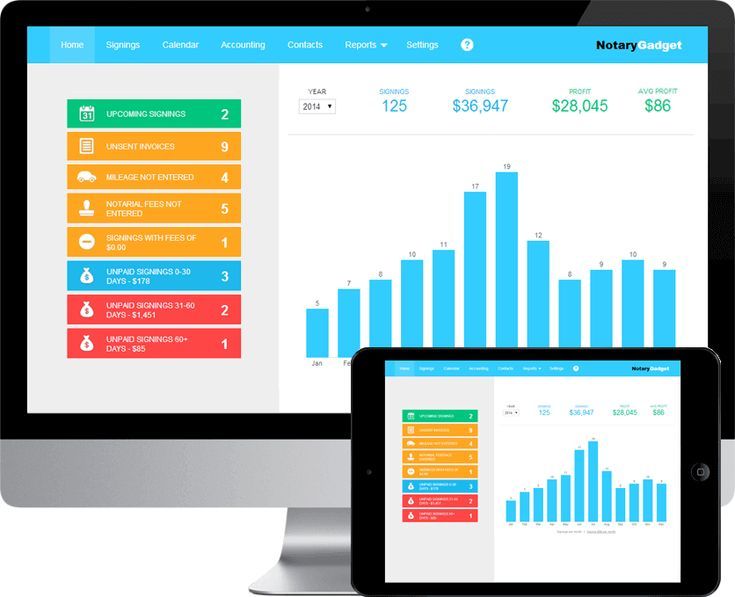 E Notary Software Market Outlook Report Upto 2028