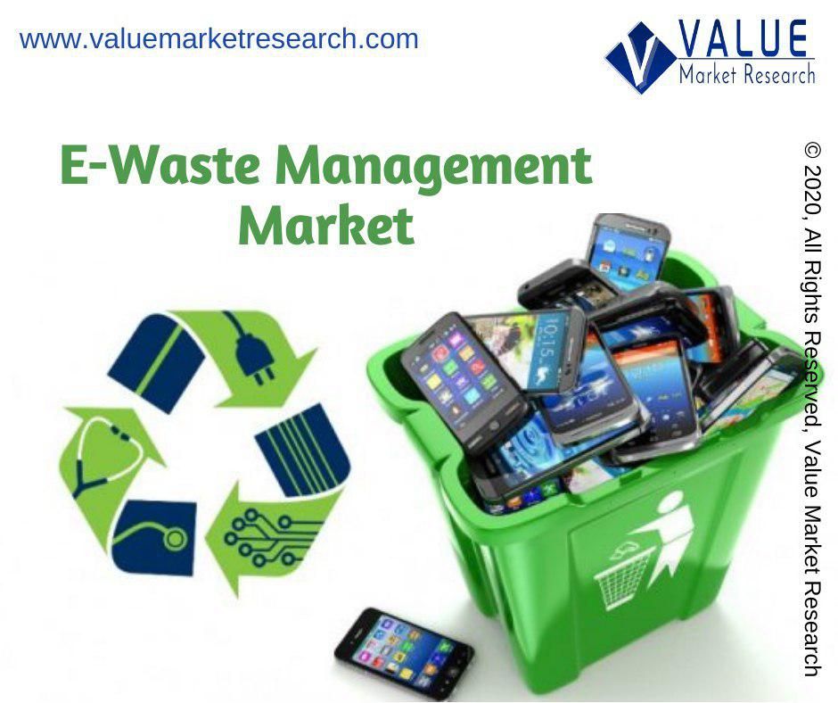 E-Waste Management Market Share, Forecast Report to 2028