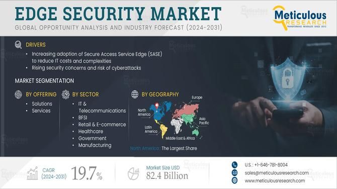 Edge Security Market: Why AI-Powered Threat Detection is a Game-Changer