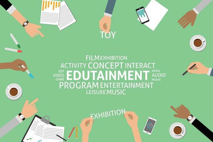 Edutainment Market Size 2030