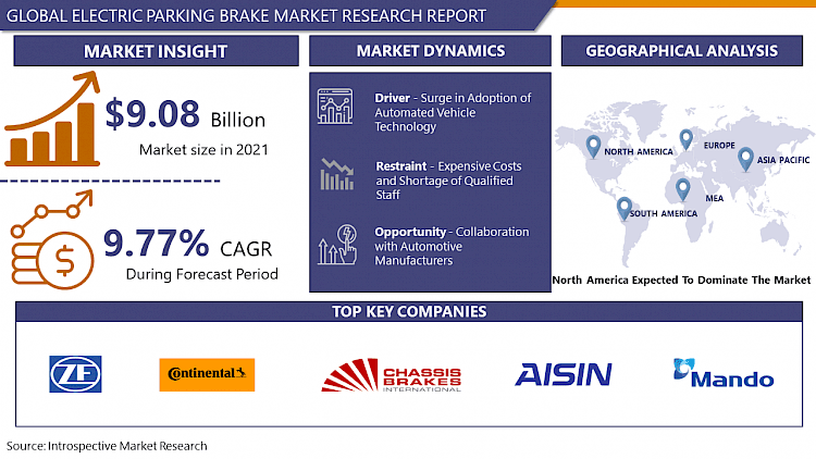 Electric Parking Brake market:Global Analysis & Forecast2023-2029