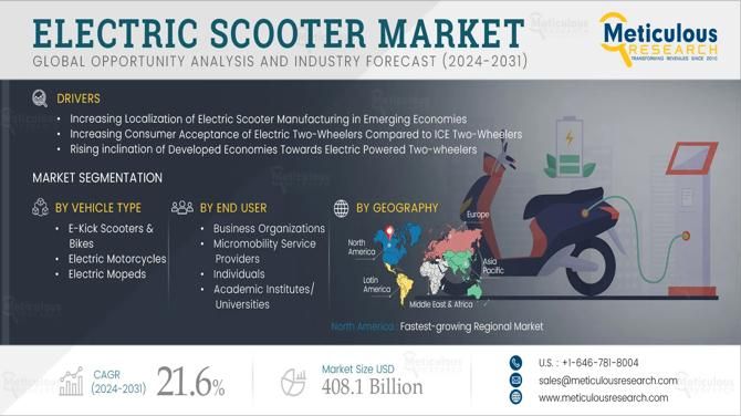 From Toy to Transport: The Rise of the Electric Scooter Industry