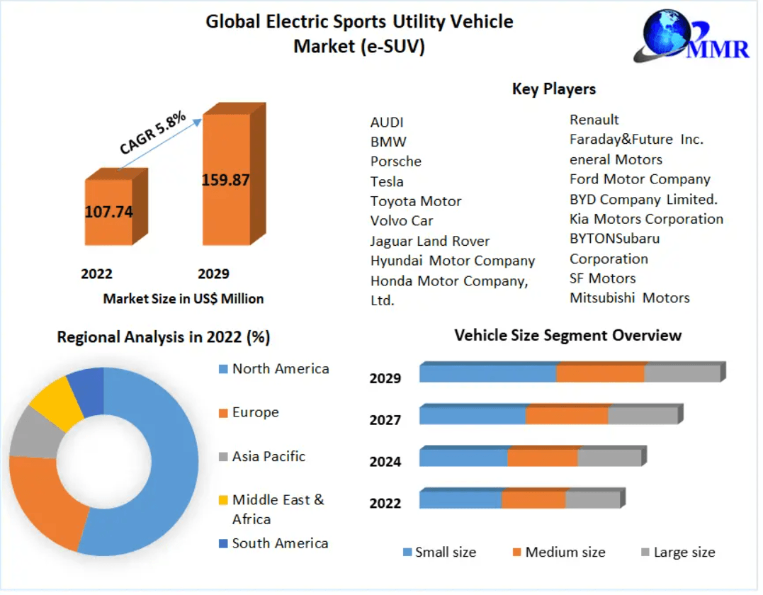 The Green Drive: Market Outlook for Electric Sports Utility Vehicles 2029