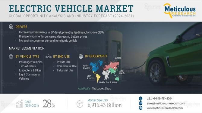 Solid-State Batteries and Smart Charging Propel the Electric Vehicle Market in 2025