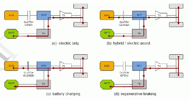 Electroplating Reagents for Hybrid Electric Vehicles Forecast 