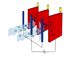 Electrostatic Precipitator Market 2022: Covid-19 Impact Analysis