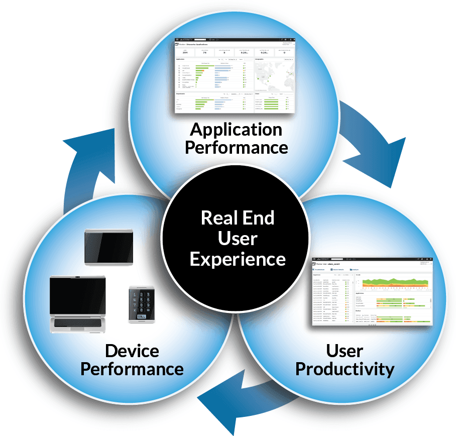 End User Experience Monitoring Market Forecast Report to 2028
