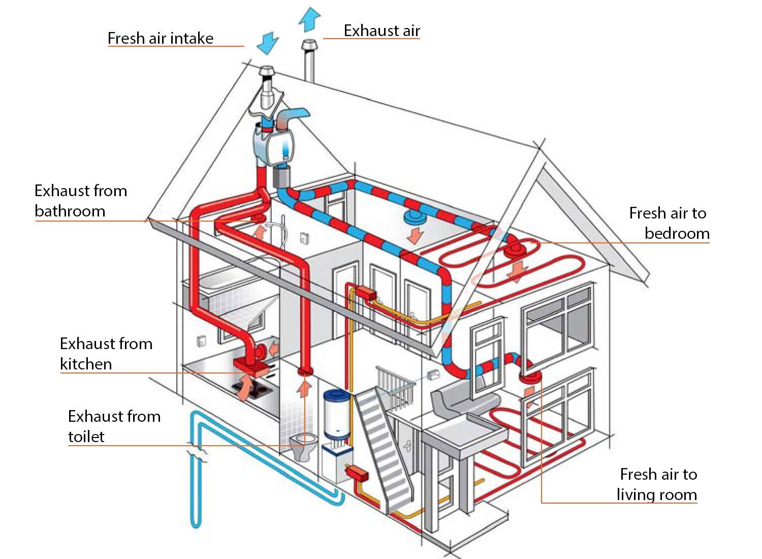 Energy Recovery Ventilation Systems Market Size, Industry Share 