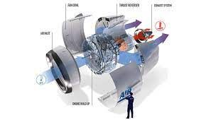 Engine Nacelle Market Size 2021–2028
