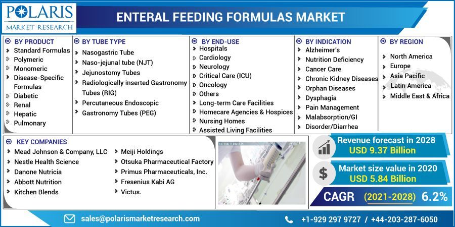 Enteral Feeding Formulas Market by Material , Type  and End-User