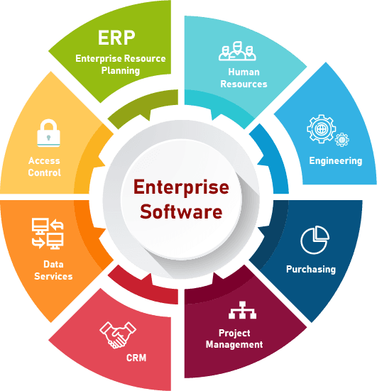Enterprise Software Market 2030