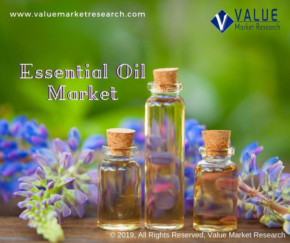 Essential Oil Market Growth | Research Report, 2028
