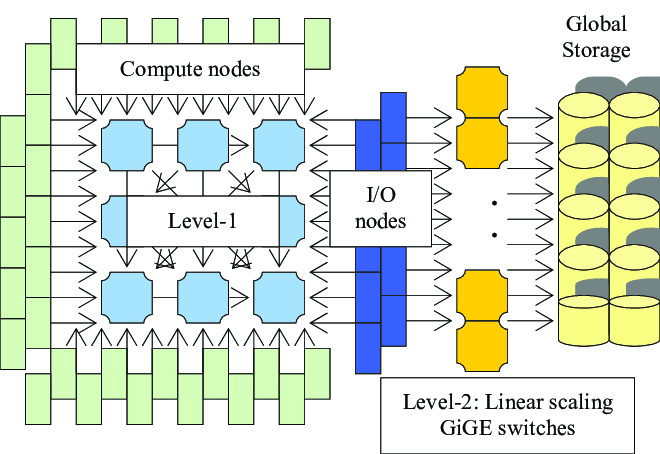 Ethernet Fabric Switches Market Industry Analysis Till 2028
