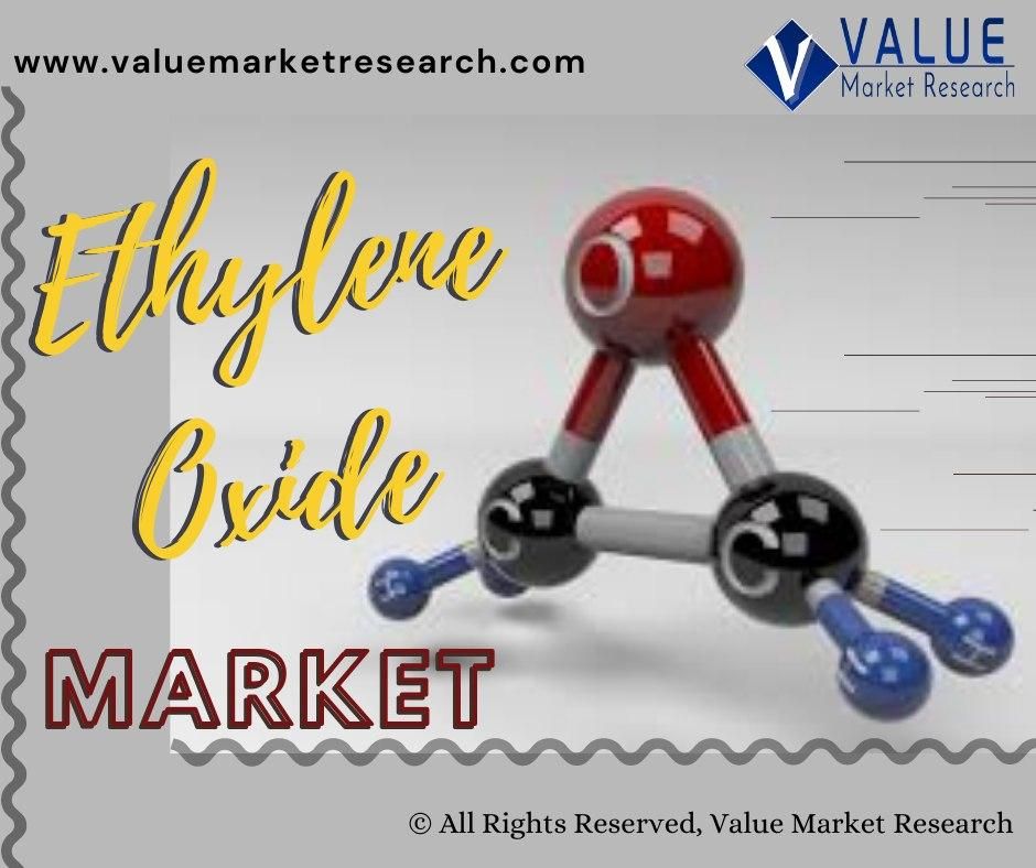 Ethylene Oxide Market Share, Forecast Report to 2028