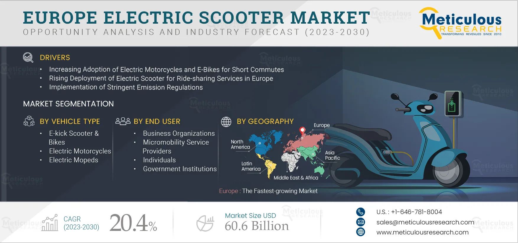 Europe Electric Scooter Market Overview and Forecast to 2030