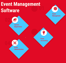 Event Management Software Market Key Players & Forecast Report