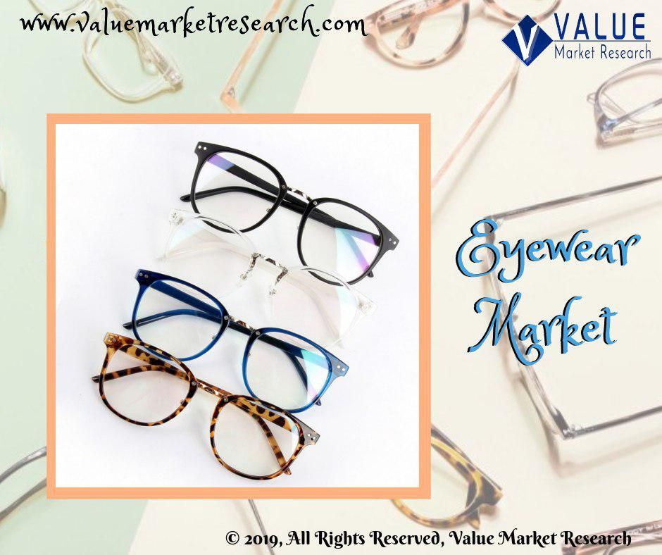 Eyewear Market Growth | Analysis Report to 2028