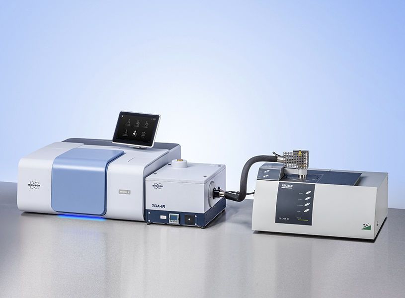 Ftir Gas Analyzer Market Trends, Share & Forecast Report to 2028