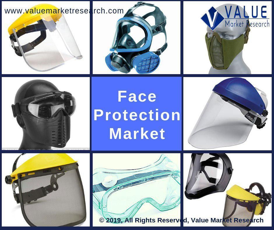 Face Protection Market Growth | Analysis Report to 2028