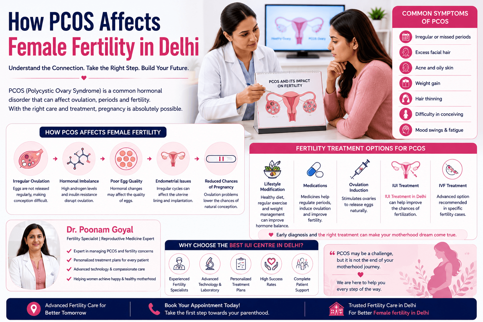 IUI Treatment in Delhi, Best iui centre in Delhi, Female fertility in Delhi