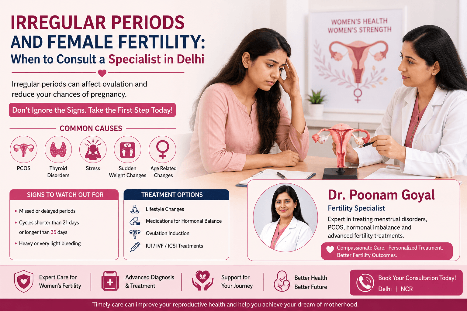 Irregular Periods and Female Fertility: When to Consult a Specialist in Delhi