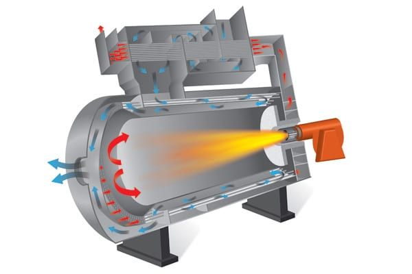 Fired Air Heaters Market Opportunities & Forecast to 2028