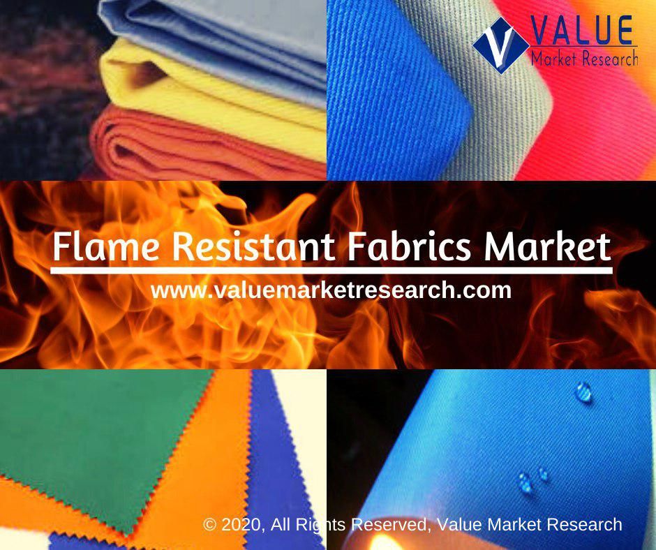 Flame Resistant Fabrics Market Share, Forecast Report to 2028