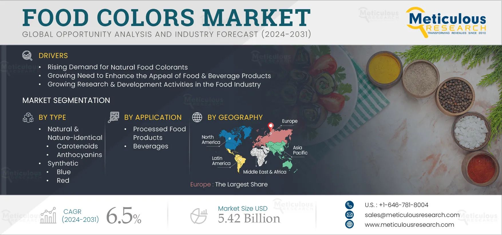 Food Colors Market Poised for Explosive Growth to $5.42B