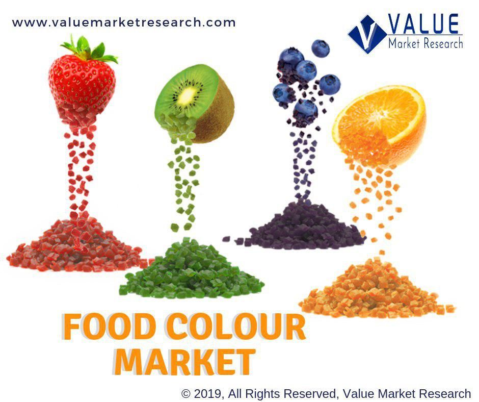 Food Colour Market Growth | Research Report, 2028