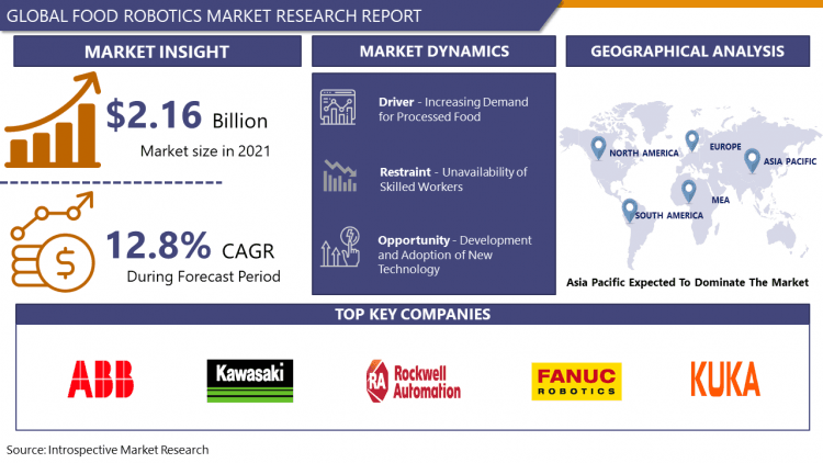 Food Robotics Market: Global Industry Opportunity & Forecast 2029