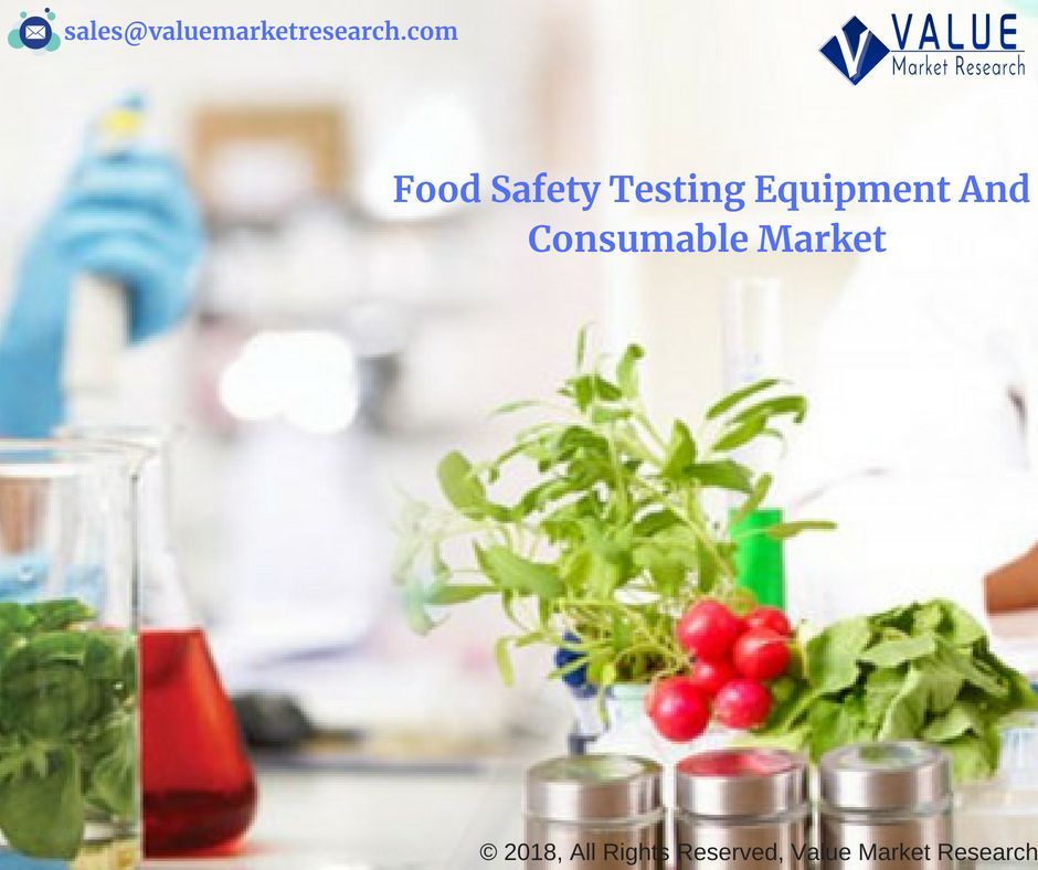 Food Safety Testing Equipment and Consumables Market Growth