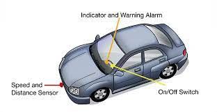 Front Collision Warning Market Research Report | Forecast to 2028