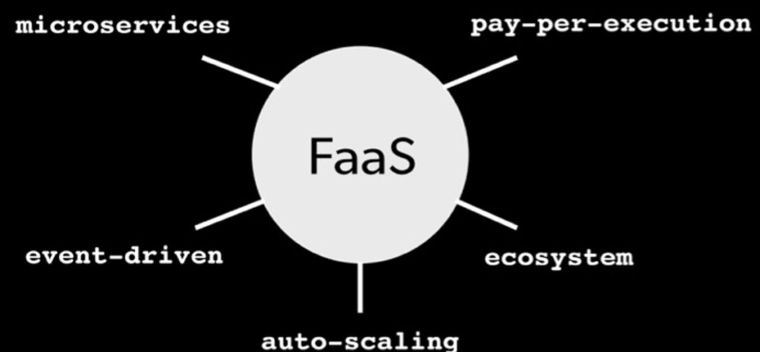 Function as a Service Market Key Players Analysis and Forecast