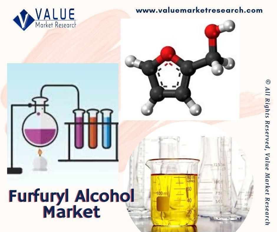 Furfuryl Alcohol Market Share, Forecast Report to 2028