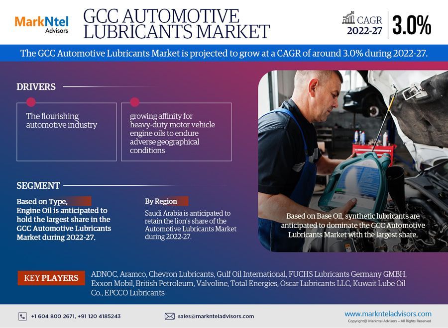 Gcc Automotive Lubricants Market Updates 2027