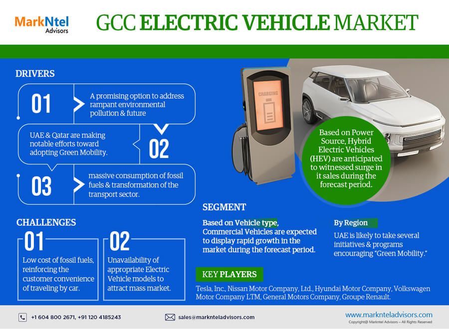 Gcc Electric Vehicle Market Size, Historical Analysis