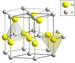Gallium Nitride Device Market Analysis & Growth Outlook 2022-2030