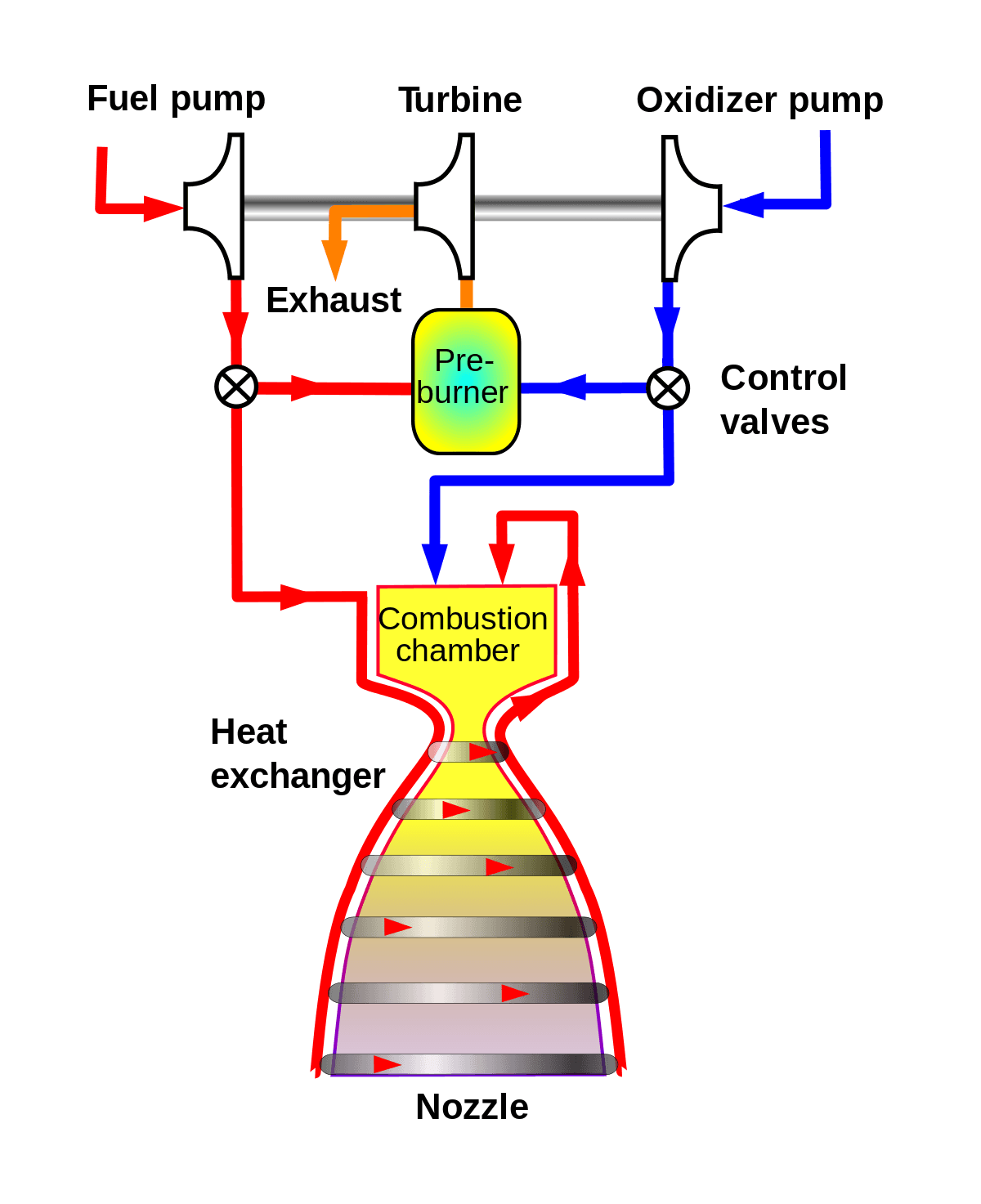 Gas Generator Market Size, Share, Forecast to 2028
