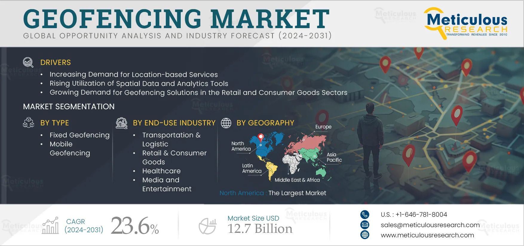 Global Geofencing Market Outlook: 2025–2032 Forecast & Trends