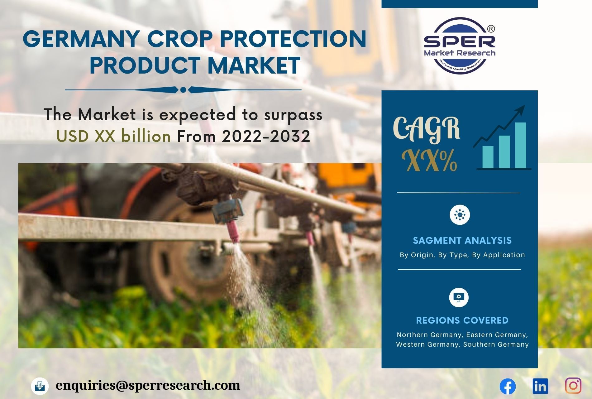 Germany Crop Protection Product Market Share, Growth, Trends 2032