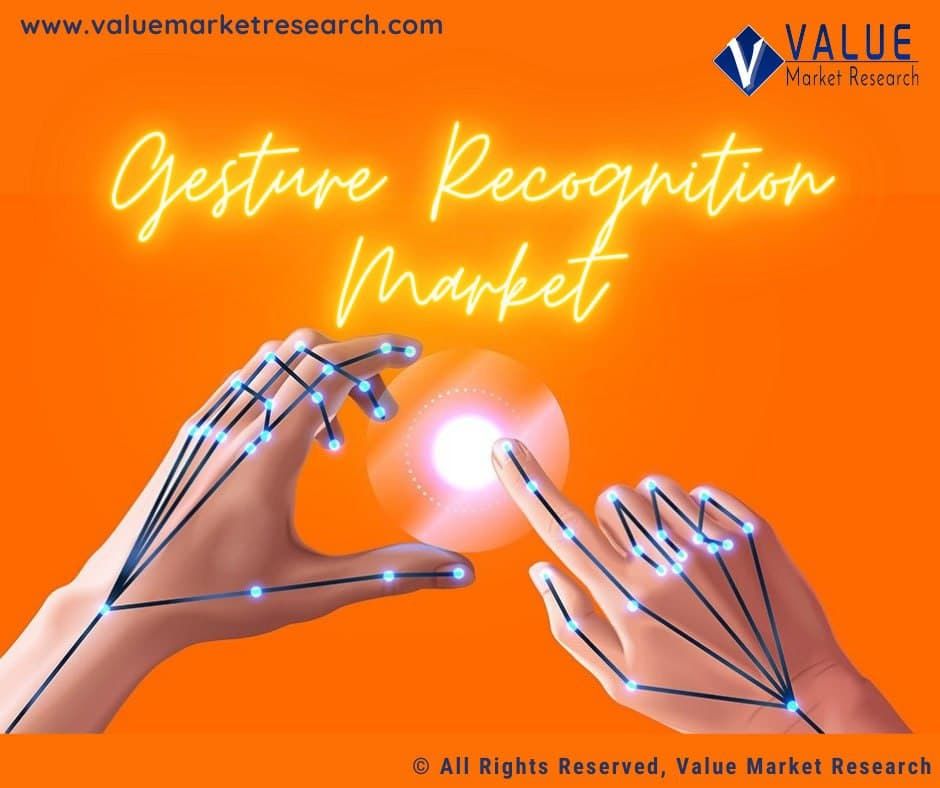 Gesture Recognition Market Share, Forecast Report to 2028