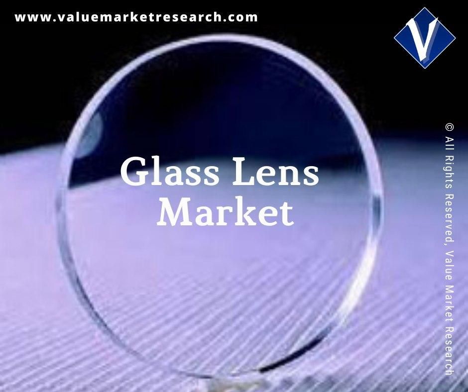 Glass Lens Market Share, Forecast Report to 2028