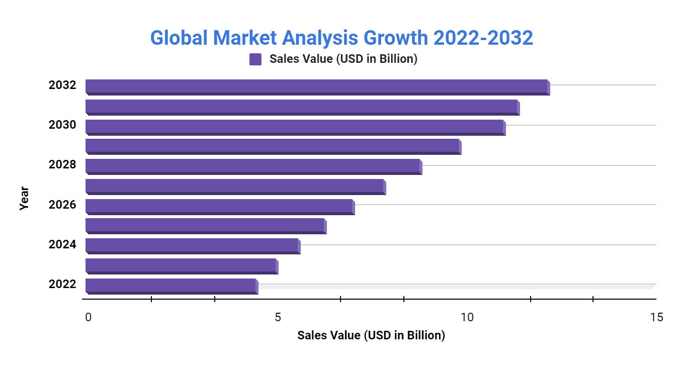 Alcohol Breath Testing Equipment Market [Updated Jan. 2023]
