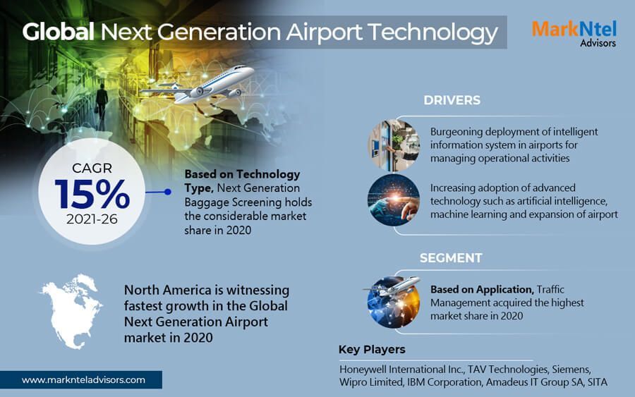 Global Next Generation Airport Technology Market 