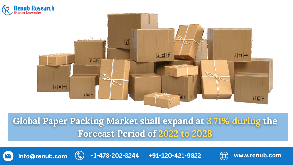 Paper Packing Market Shall Grow at a Cagr of 3.71% 