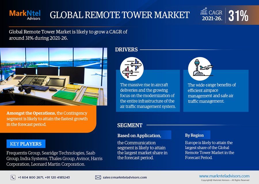 Top Companies in the Global Remote Tower Market